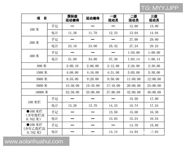足球球星体格检查全纪录揭秘运动员健康状况及体能标准分析